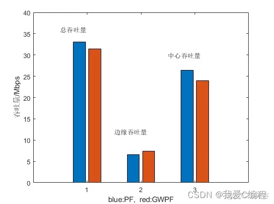 m在LTE-A系统载波聚合下的资源分配算法的matlab仿真_3G_02